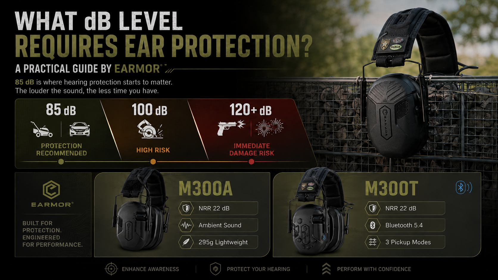 What dB Level Requires Ear Protection? A Complete Guide by EARMOR | Earmor